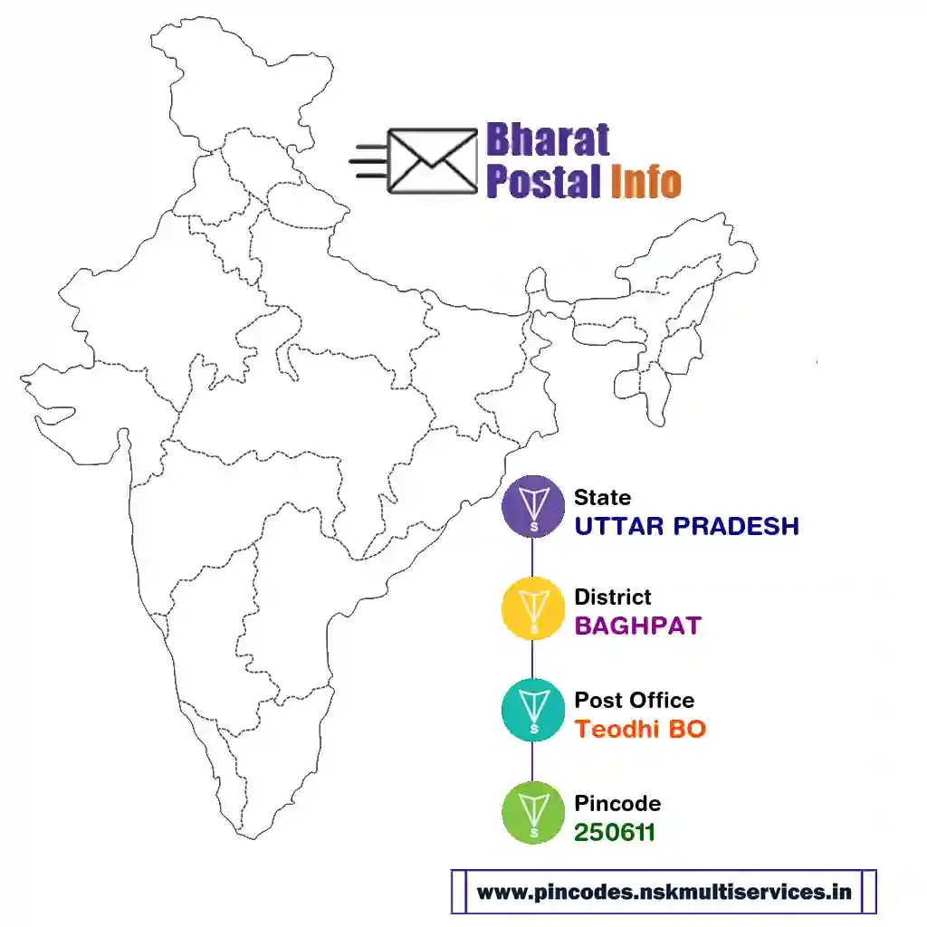 uttar pradesh-baghpat-teodhi bo-250611